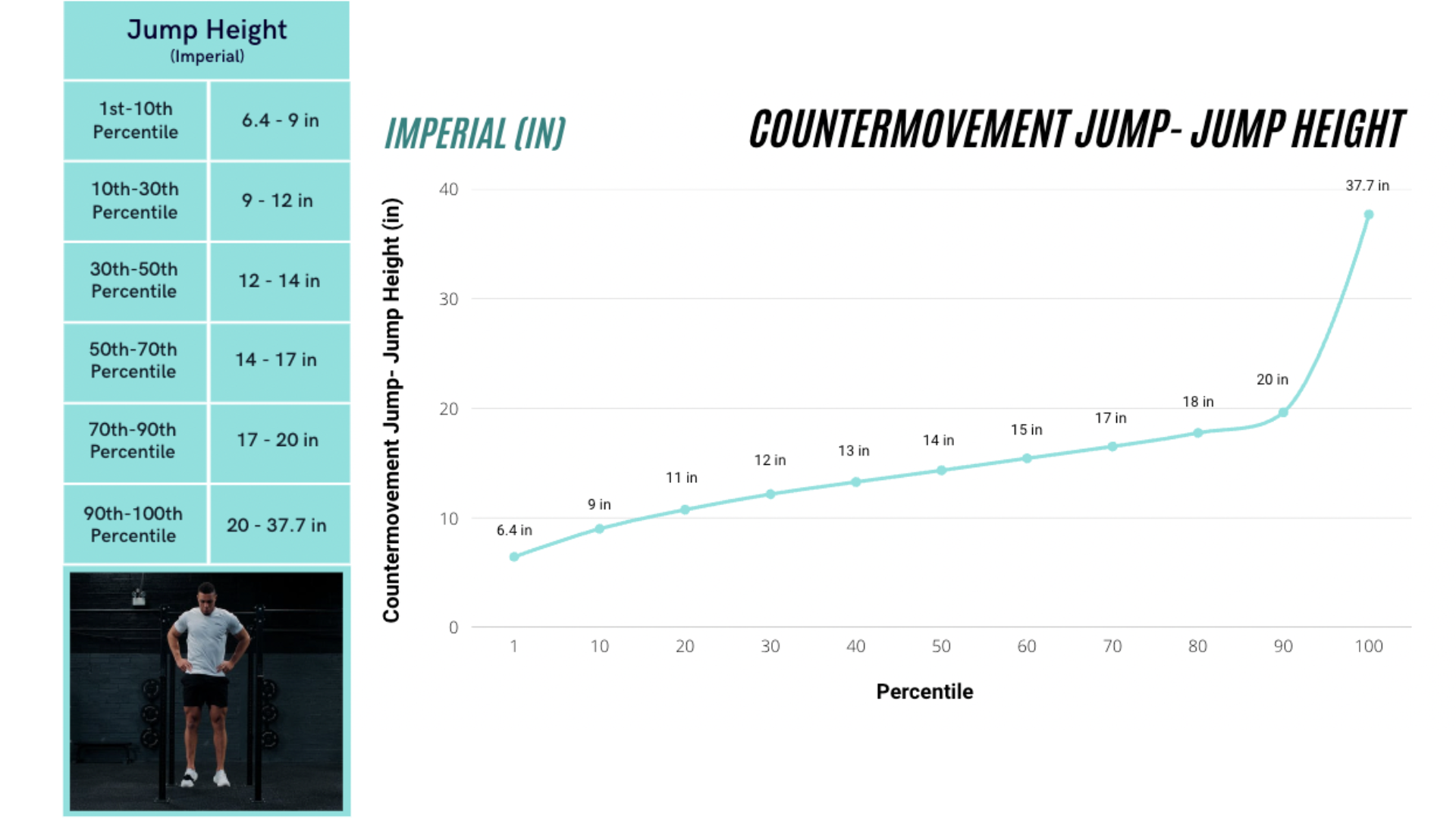 Normatives in CMJ Testing Compare Your Scores